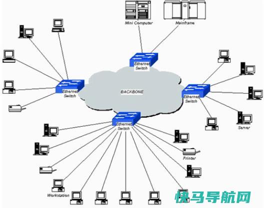 局域网和互联网有什么关系（区别、联系等）