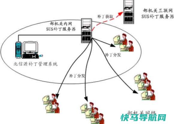 局域网和互联网有什么关系区别联系等